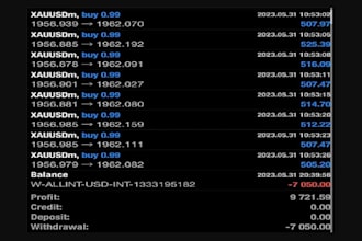 install profitable forex ea bot, trading bot, hft bot, gold ea, forex ea, ea bot