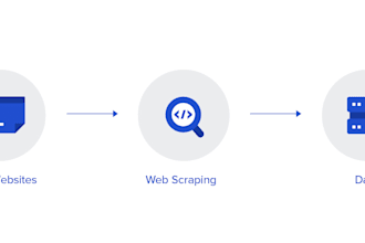 do, python web scraping