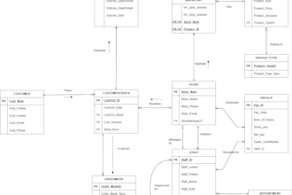 do sql queries with sql database design, uml, erd, and normalization