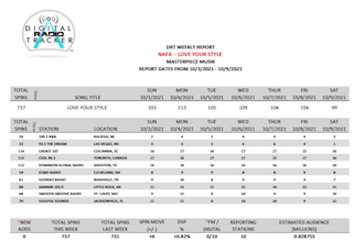 get you songs on 5 plus radio stations for 30 days