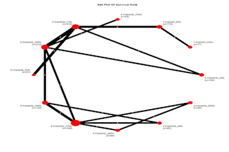 do complete network meta analysis for you