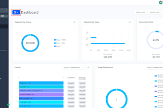 gohighlevel white label, ghl dashboard customization, chatgpt integration