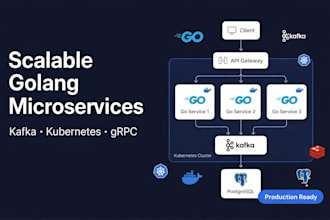 build scalable golang microservices with kafka and kubernetes