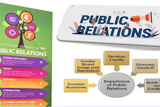 do public relations essays, sociology papers, human rights and psychology essays