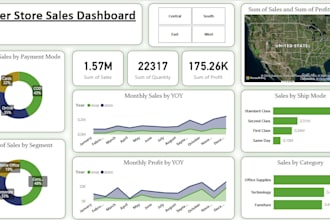 make power bi custom dashboard