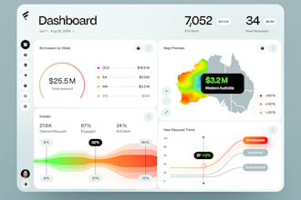 do perfect ui ux design , crm, saas ,dashboard, admin panel