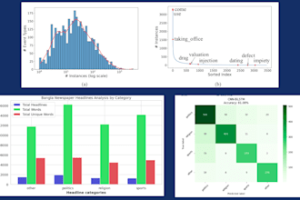 do machine learning, deep learning, and nlp projects