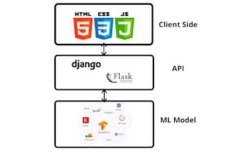do ml integration to websites