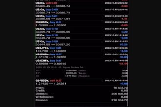 deliver profitable forex trading bot, trading bot, forex robot, hft bot, gold ea