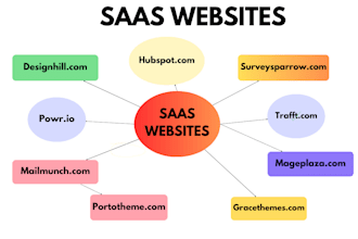 do niche edit or link insertion on software sites, saas sites, DR 80