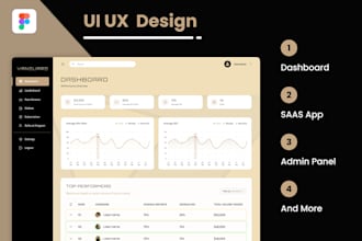 do UI UX design for dashboard, saas platform or admin panel in figma