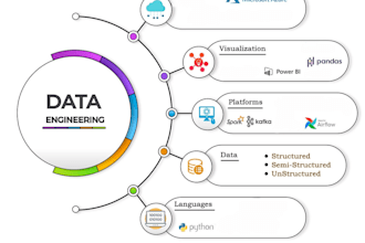 your data engineer and data analyst