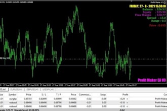 build your strategy into meta trader 4 and 5