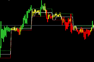 convert tradingview pine script to metatrader python and vice versa