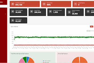 integrate your netsuite with any platform