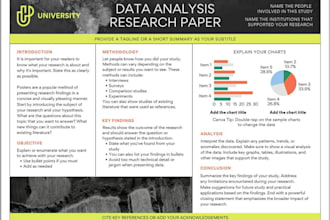 write phd articles, proposals, methodology for research projects