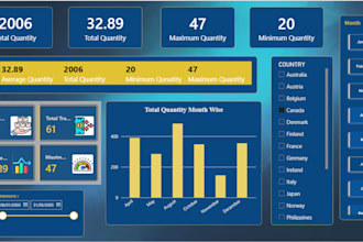be your data visualization, data analyst, power bi expert
