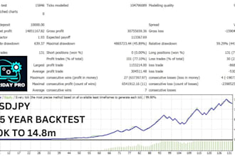 give already made profitable forex trading robot, trading robot, forex robot ea