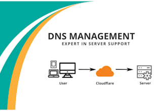 setup cloudflare to fix dns, SSL, CDN, cname, ns and mx errors for your domain