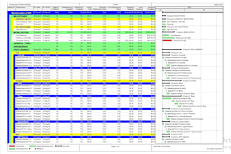 prepare schedule on primavera p6 or ms project