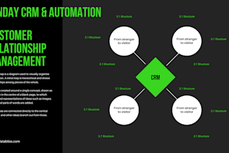 monday crm mondaycom zapier monday automation monday crm