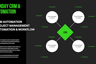 setup monday crm for project management zapier asana