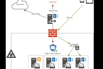 microsoft exchange upgrade, hybrid exchange migration and mailbox migration