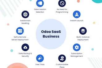 setup odoo saas multi tenant system for your business