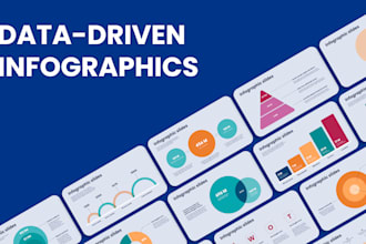 design a compelling  infographic chart, bar, mind or process map