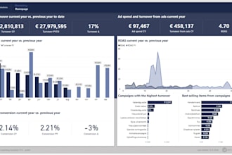 create marketing dashboard in power bi or looker