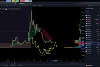 convert thinkorswim bot to ninjatrader or expert advisor