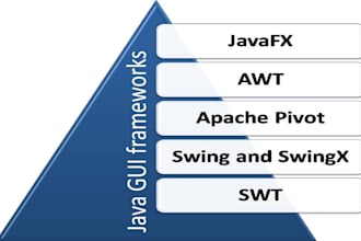 build java application and gui projects in javafx and swing
