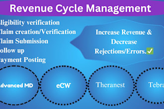 manage your practice revenue cycle on advancedmd,ecw, tebra, carecloud software