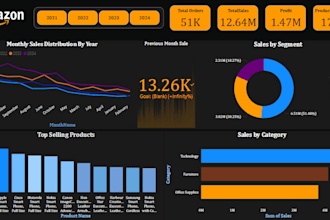 do power bi reports dashboards data cleaning and data modelling