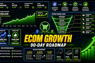 build a full funnel ecommerce growth strategy