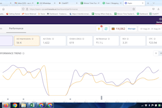 setup and optimize PPC ads on zepto quick commerce