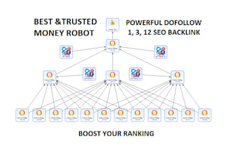 do 1, 3, 12 tiers powerful dofollow backlink by money robot