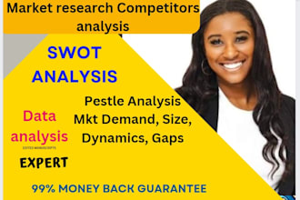 quality market research,competitors analysis and swot analysis