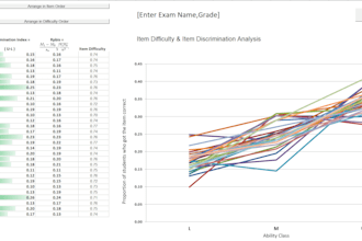 carry psychometric analysis and curriculum development tasks