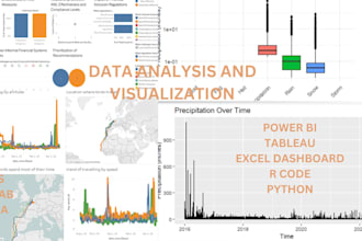 do data visualizations dashboard in power bi,tableau, excel,r,python,spss,matlab