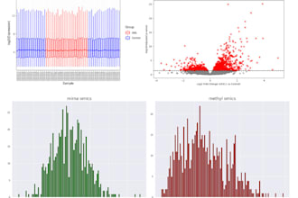 do advanced bioinformatics and machine learning analysis