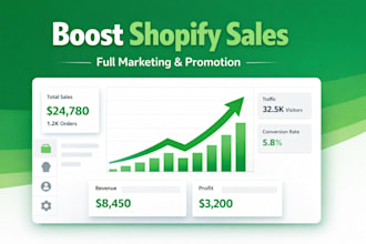 boost your shopify store sales with targeted ecommerce marketing