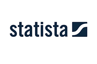 send you statista report and chart