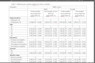 do statistical analysis using stata, spss, excel and r