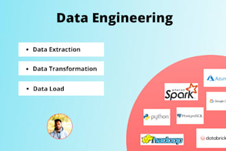 be your azure cloud data engineer