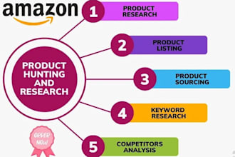 do amazon australia product hunting and its sourcing