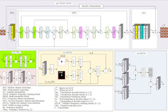 computer vision research and thesis