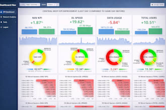 build professional grafana dashboard analytics from multiple data sources