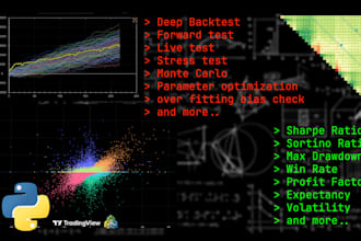 backtest, forward test, and live test your trading strategy with python