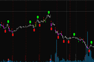 convert in nt 7 nt 8 to tradingview or quantower, pinescript to thinkscript